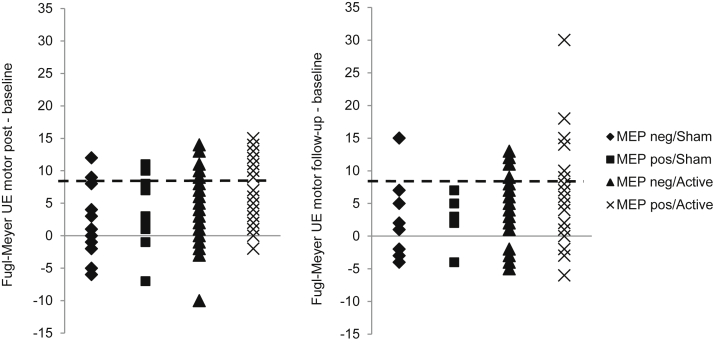 Fig 5