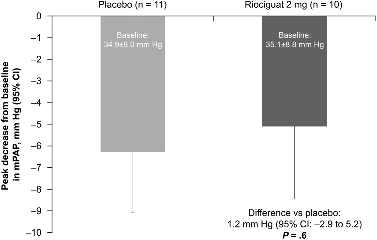 Figure 2 – 