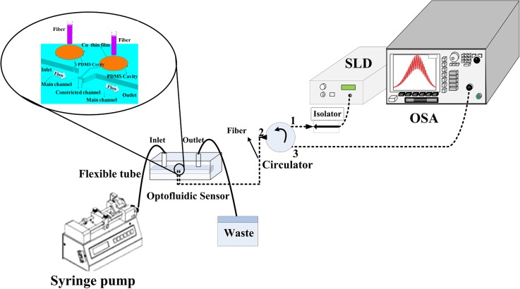 FIG. 3.