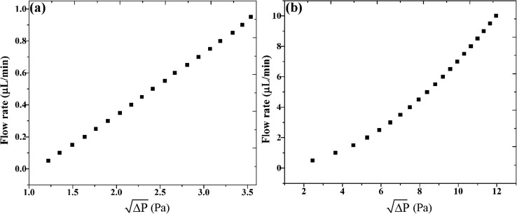 FIG. 5.