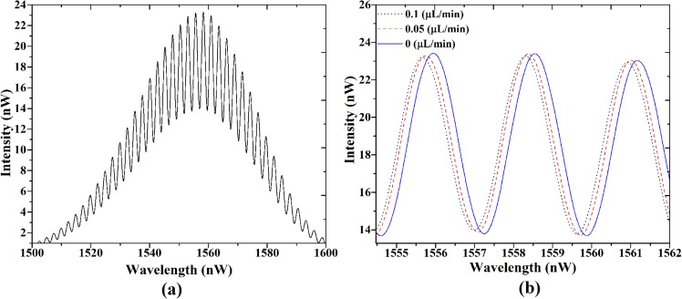 FIG. 6.