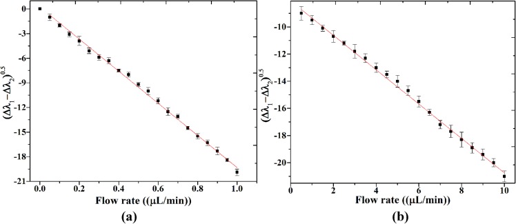 FIG. 7.