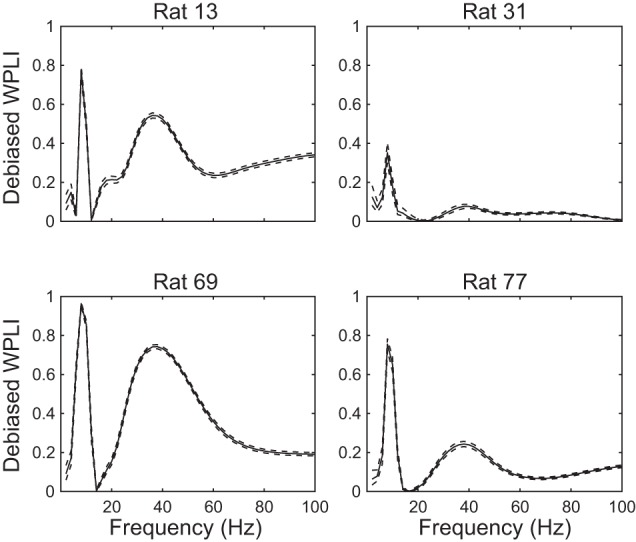 Fig. 7.