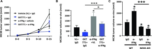 Figure 5.