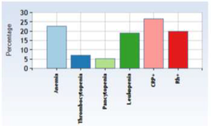 Fig. 3: