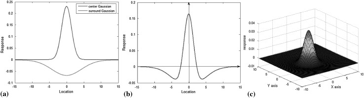 Fig. 2