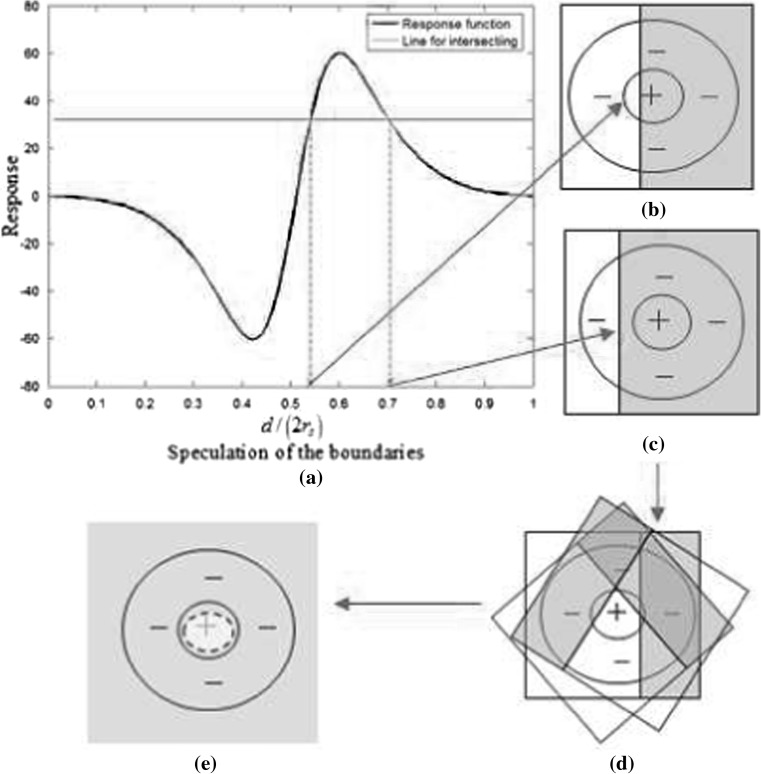 Fig. 4