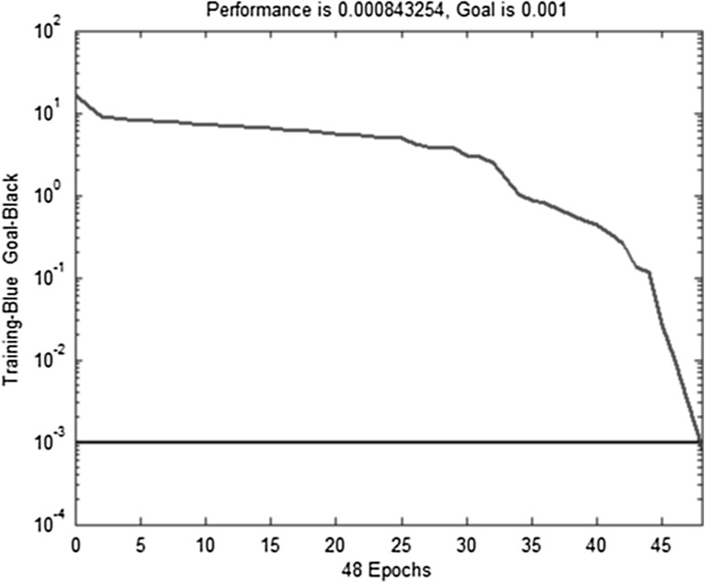 Fig. 6