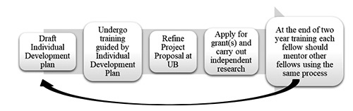 Figure 2.