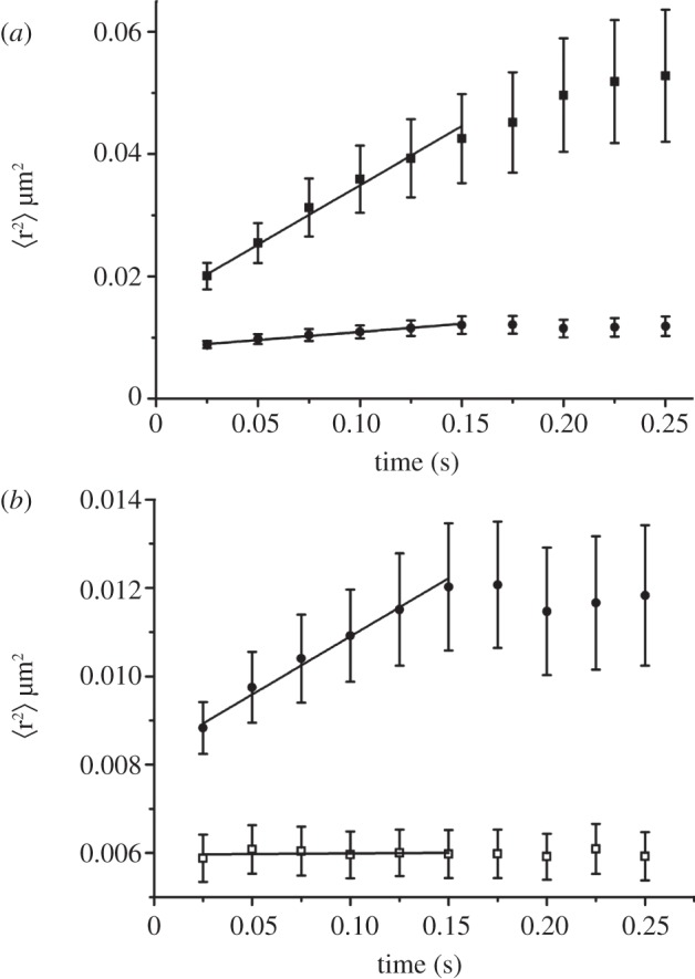 Figure 2.