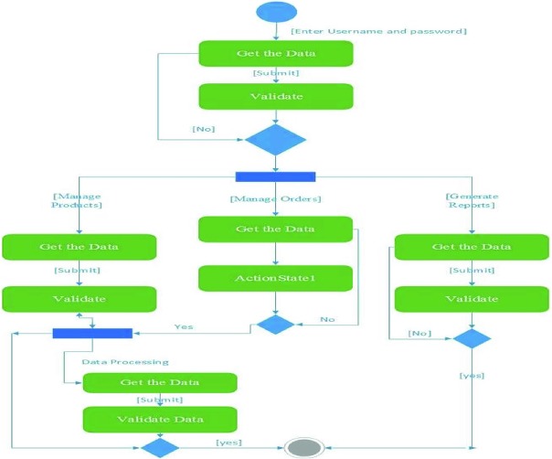 Fig. 3.