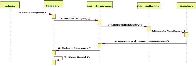Fig. 5.