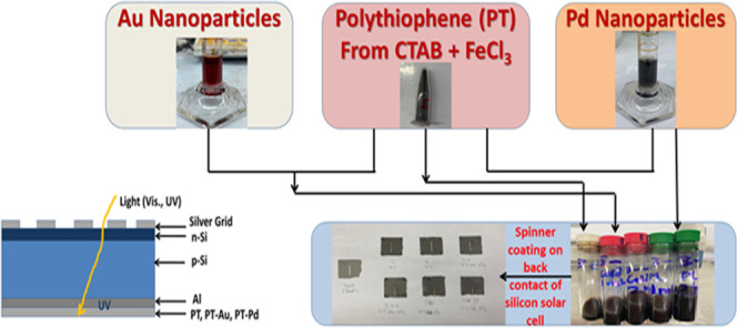 graphic file with name ao1c00761_0015.jpg