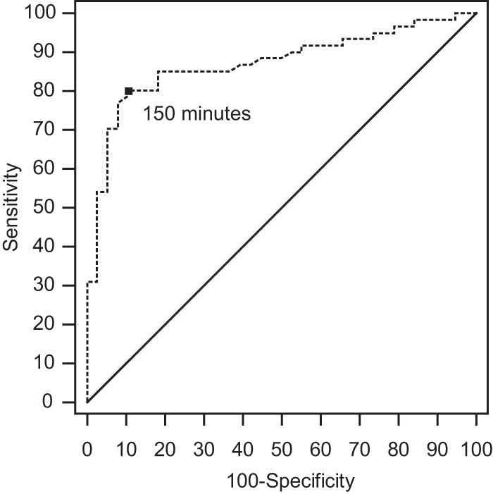 FIG 3