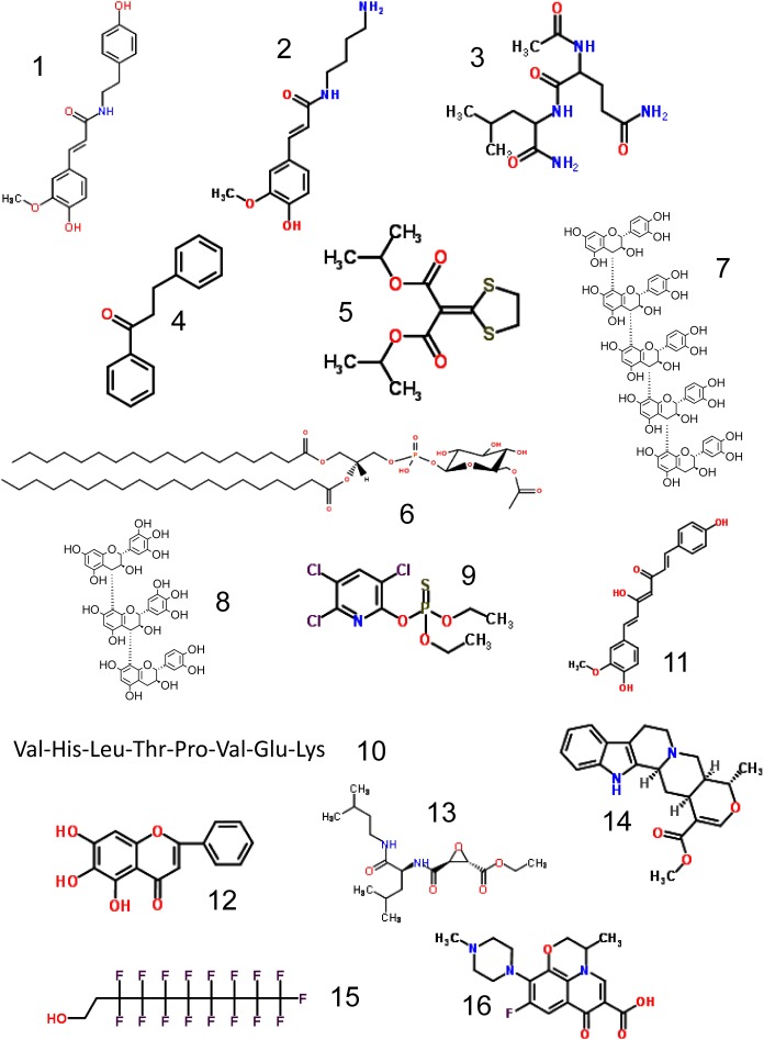 Fig. 1. The chemical structures of CASMI2013.