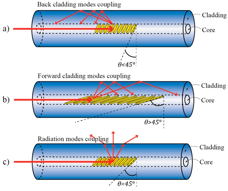 Figure 20