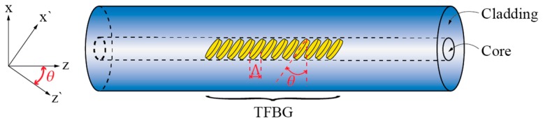 Figure 19