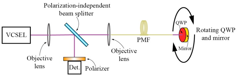 Figure 25