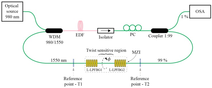 Figure 13