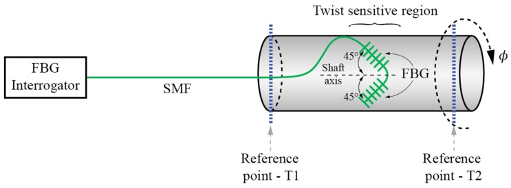 Figure 26