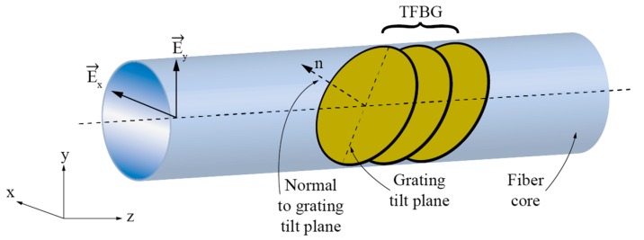 Figure 21