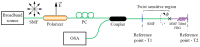 Figure 24