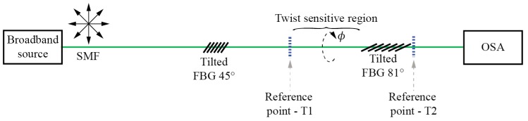 Figure 23