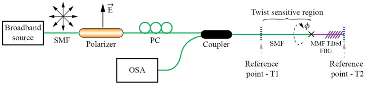 Figure 24