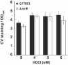 FIG 4.