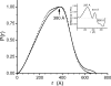 FIG. 2.