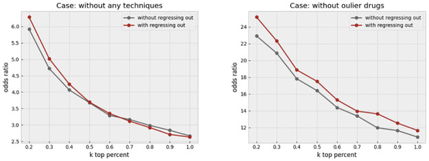 Fig 13