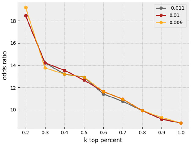 Fig 10