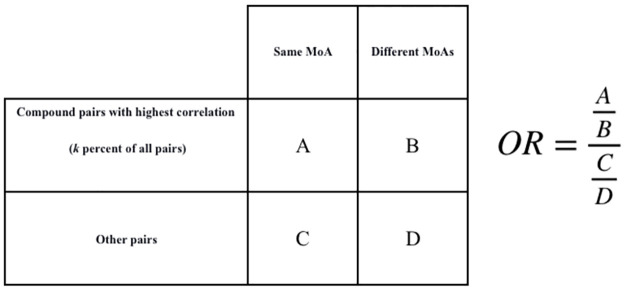 Fig 9