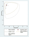 Fig 5