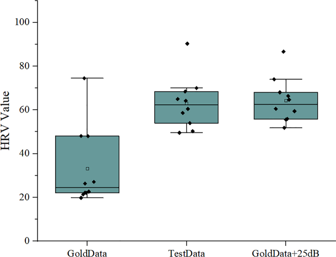 Figure 7