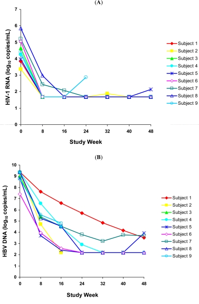 Fig. (1)