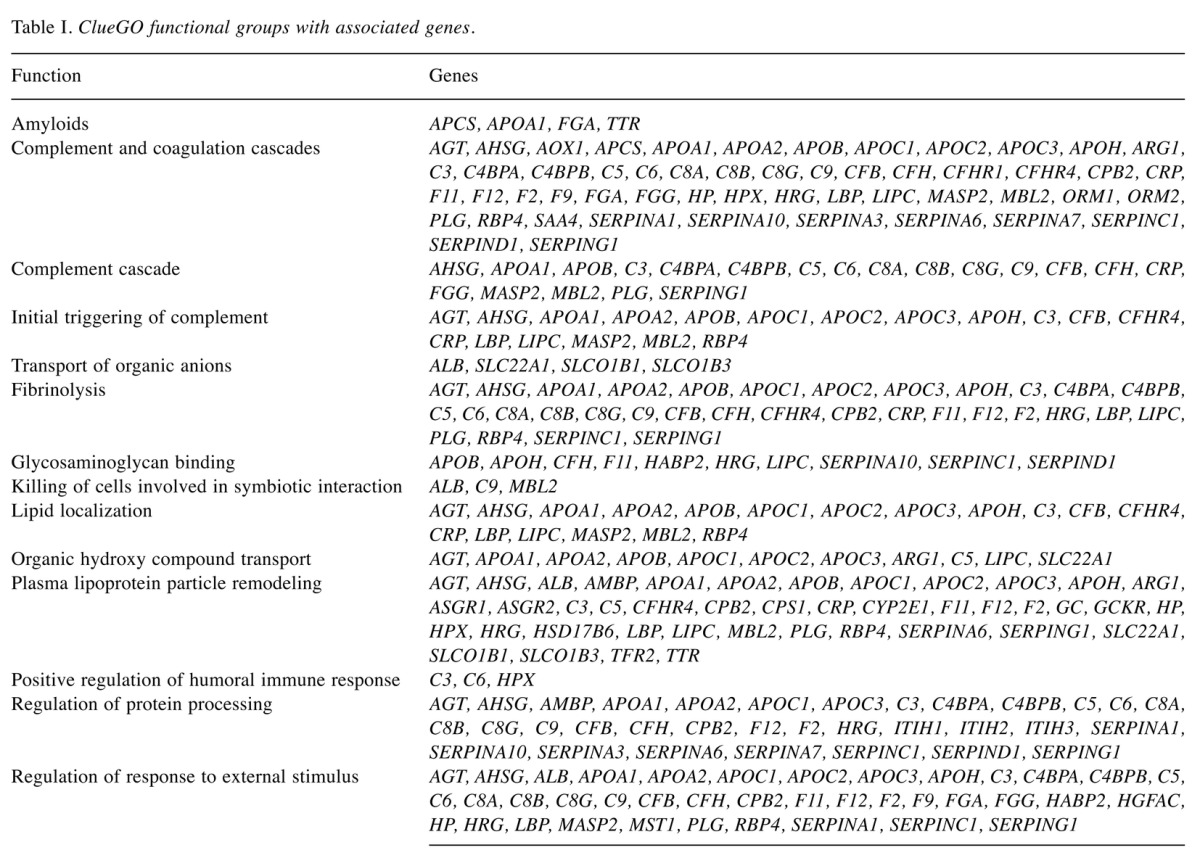 graphic file with name cgp-13-374-i0001.jpg