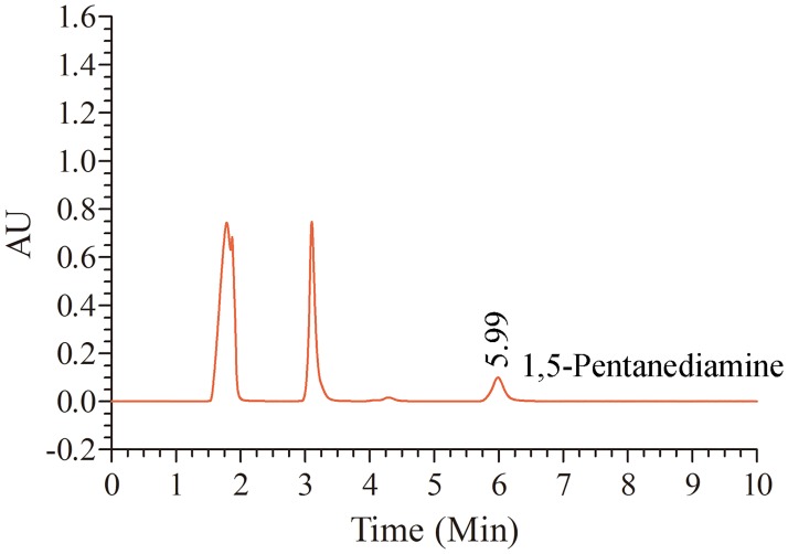 Fig 5