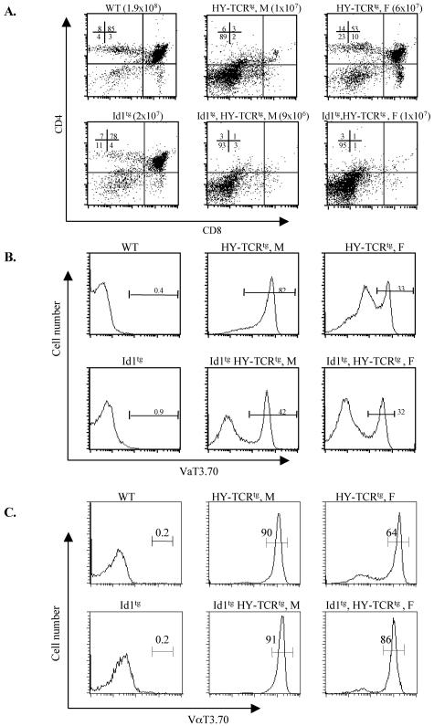 FIG. 7.