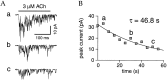 Fig. 8.