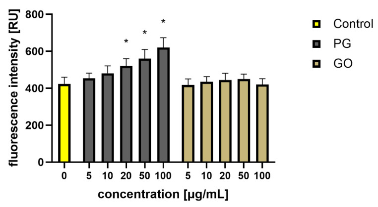 Figure 14