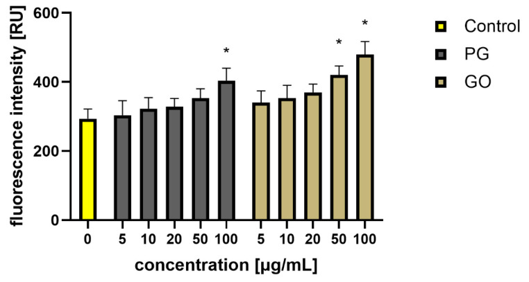 Figure 11