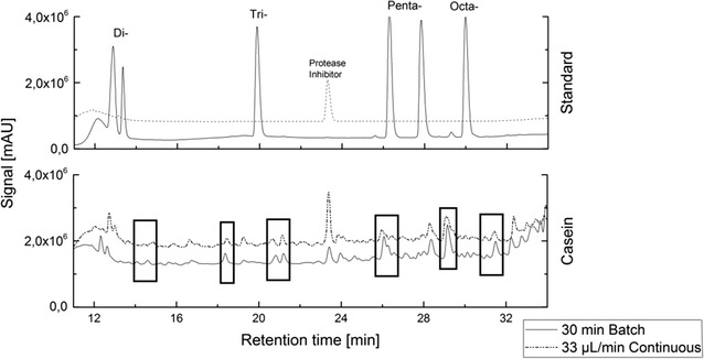 Fig. 6