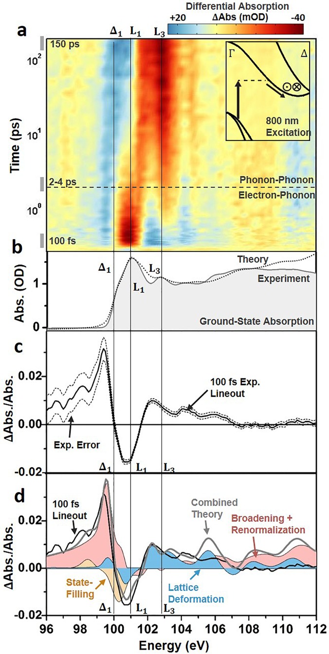 FIG. 2.