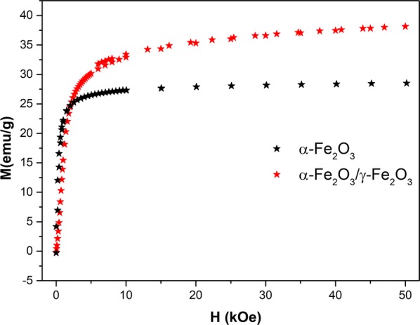 Fig. 6