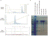 Extended Data Figure 1 |