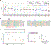 Extended Data Fig. 6 |
