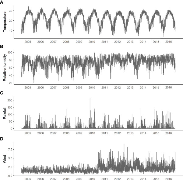 Figure 4