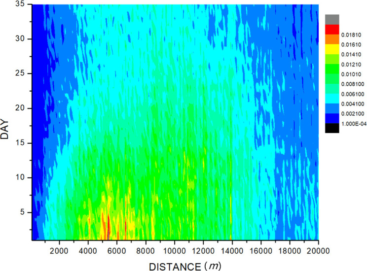 Figure 3