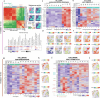 Extended Data Fig. 7